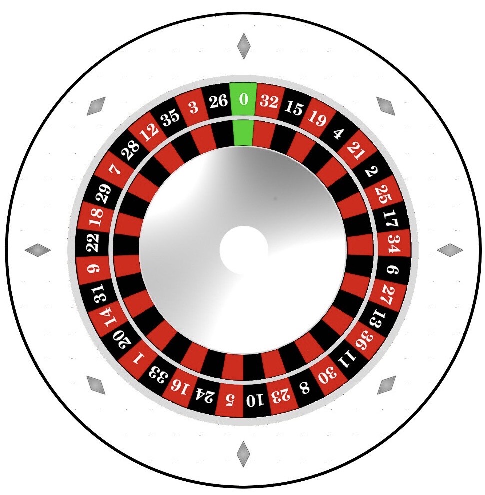 Roulette wheel used for the tool presentation